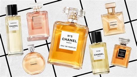 chanel parfum wiki|list of chanel perfumes.